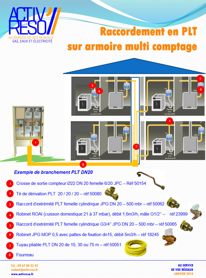 comment faire un branchement en PLT sur armoire multi comptage - schéma explicatif des différents éléments